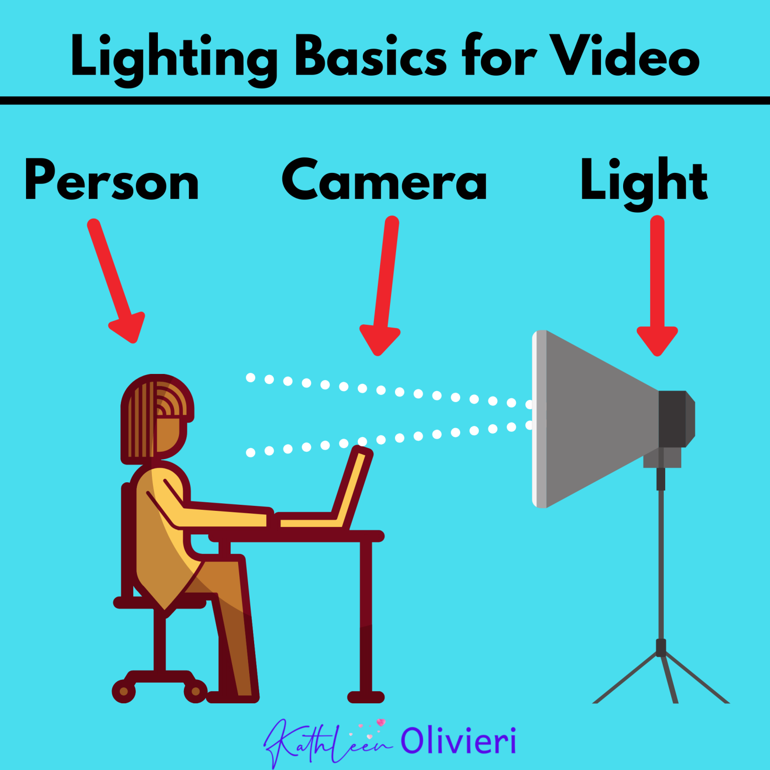 Basic Lighting Tips For Video - Kathleen Olivieri