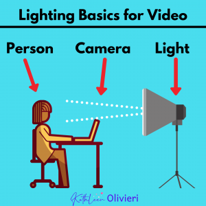 Lighting Basics for Video